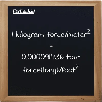 1 kilogram-force/meter<sup>2</sup> is equivalent to 0.000091436 ton-force(long)/foot<sup>2</sup> (1 kgf/m<sup>2</sup> is equivalent to 0.000091436 LT f/ft<sup>2</sup>)